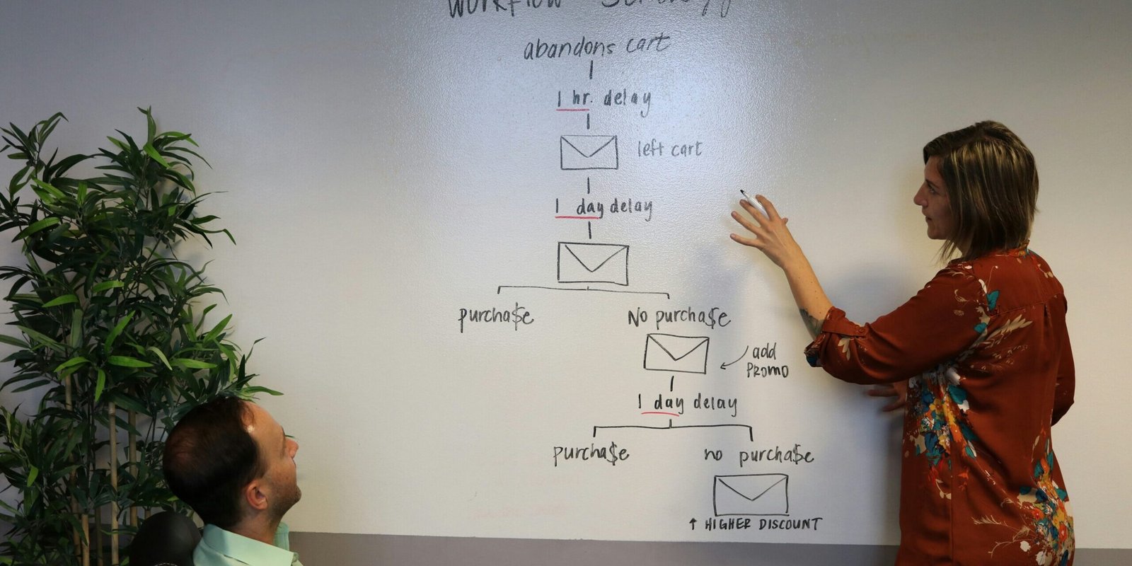 campaign-creators-yLLsyctoZ4w-unsplash